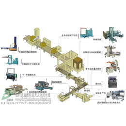 无人化包装流水线报价依利达****整线设计|德化无人化包装流水线