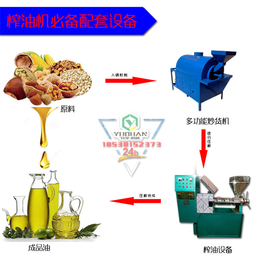 糖炒栗子机器哪几种潍坊糖炒栗子机器专卖多功能糖炒栗子机器缩略图