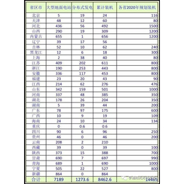 上海光伏发电企业|亨通新能源|光伏发电