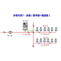 电力公司是如何实现远程抄表，计算用户用电的