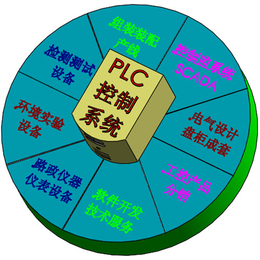 明勃+PLC系列控制系统编程服务