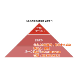 新三板上市公司、新三板上市、共金社(查看)