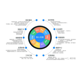 未来的移动大数据企业办公-哨子办公