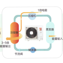 日立变频D系列空气源热泵技术
