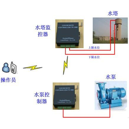 水泵远程控制器 缩略图
