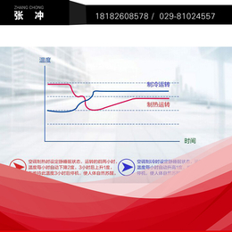 阎良区空调、勤迈冰箱维修、空调维修