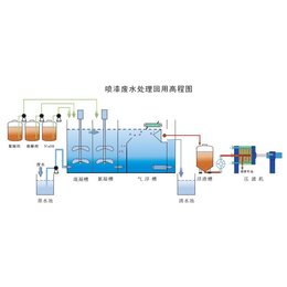 废水处理设备|睿创环保|污废水处理设备