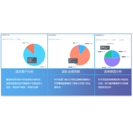 运城哪卖销售易crm、山西仁君互动(图)