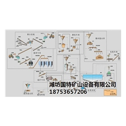 板材砂生产线,国特设备,秦皇岛板材砂生产线