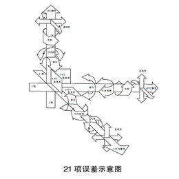 贵州嘉昂科技(图),三坐标测量机技术参数,安顺三坐标测量机