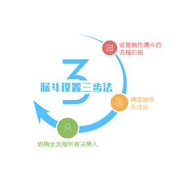 企业CRM|朔州CRM|山西仁君互动(查看)