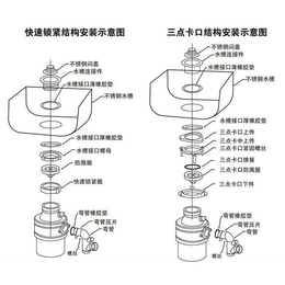 淮北市垃圾处理器厂家,垃圾处理器,得纳家电(查看)