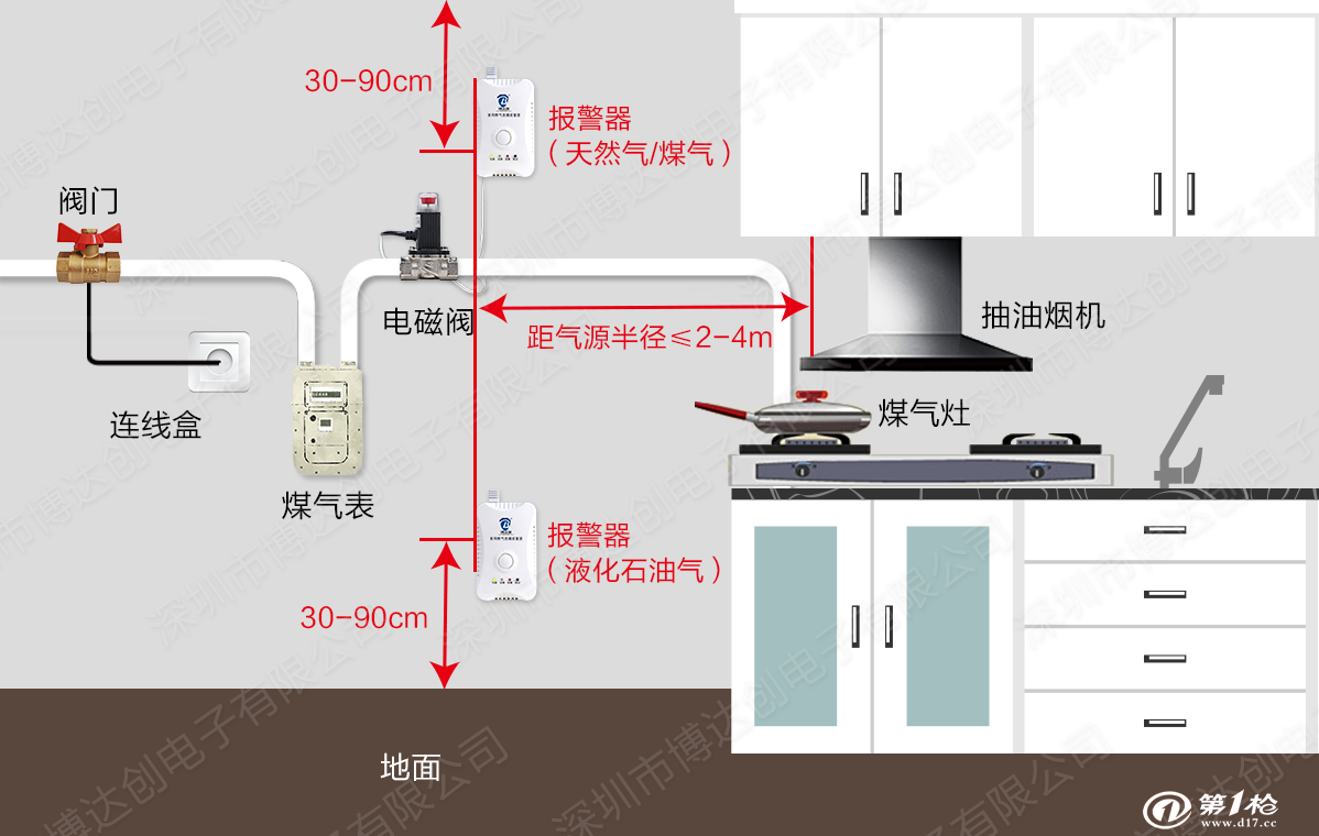 博达创厂家供应上饶家用燃气泄漏探测器