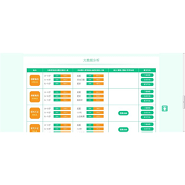 联合创佳(图),健康体检系统公司,湖北健康体检系统