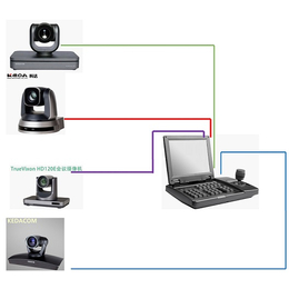 KEDACOM科达视频会议摄像机8寸SDI可视化控制键盘