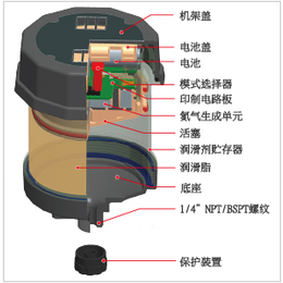 山东Pulsarlube自动注脂器E120