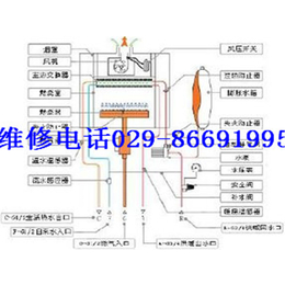 西安创尔特壁挂炉、创尔特售后、西安创尔特壁挂炉维修中心