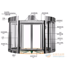 卡巴(图)、三亚自动门批发、三亚自动门