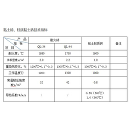 粘土砖价格_粘土砖_耐火材料