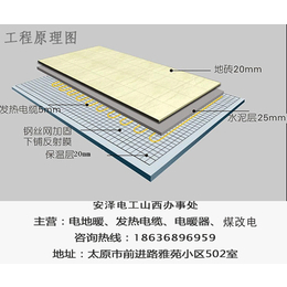 住宅小区电地暖安装,晋城电地暖,安泽电地暖(查看)