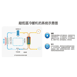 北方空气能超低温机|狮远节能(图)