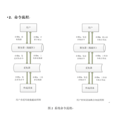 楼宇能耗监测_企鹅能源(在线咨询)_咸宁能耗监测系统