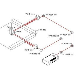 广州旧设备进口清关公司缩略图