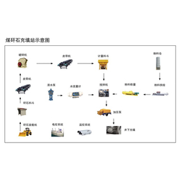 全尾砂膏体泵送充填|湖南充填|潍坊兴盛机械