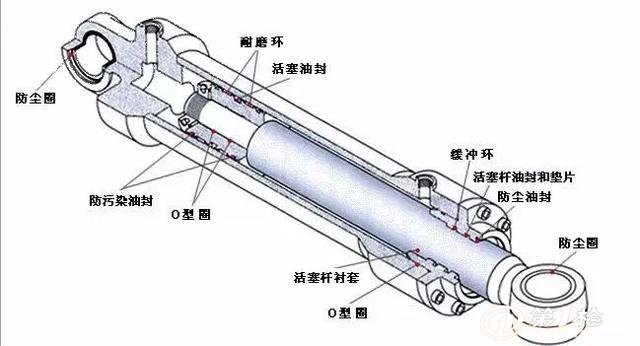 油缸进油口出油口区分图片