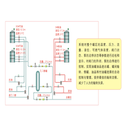 自动计量系统(图)_批控仪是什么_朝阳批控仪