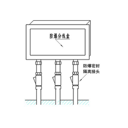 自动计量系统(图)_磁致伸缩液位仪