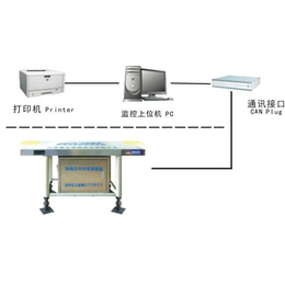 塔吊钢丝绳探伤原理,钢丝绳探伤,科为感控技术