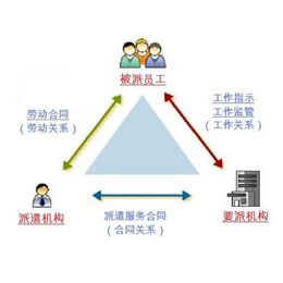 英格玛智能(图)_南京劳务派遣_劳务派遣