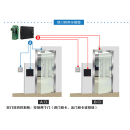 门禁考勤系统_门禁_苏州金迅捷科技