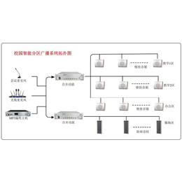 Gmtd 金迈视讯 希望小学MP3智能广播系统解决方案