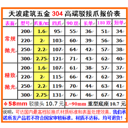 咨询厂家幕墙爪 四爪 点式幕墙转接件 220型