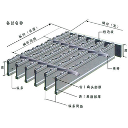 镀锌钢格板厂家|钢格板价格(在线咨询)|汉中钢格板