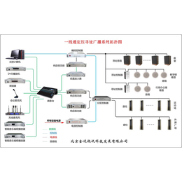 Gmtd 金迈视讯 中小学校园寻址广播系统综合解决方案缩略图