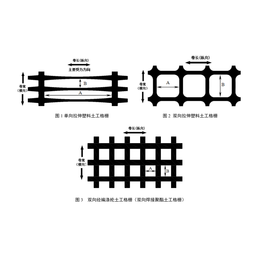 厂家*宏祥土工格栅规格齐全双向塑料土工格栅质量有
