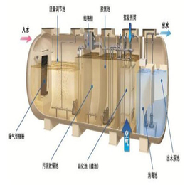 一体化水处理设备经销|江苏泫槿环境科技公司