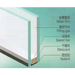 夹层玻璃价格,安徽玻璃,合肥瑞华玻璃(查看)