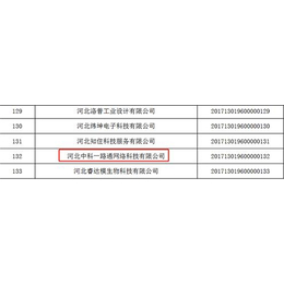 中科一路通入库河北省2017年****批科技型中小*