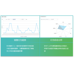 山西仁君互动(图)|销售易营销服务中心|运城销售易