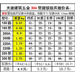 300A型不锈钢驳接爪价格玻璃爪价格幕墙爪价格天波厂价*