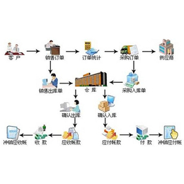 苏州超市收银|苏州惠商电子科技|超市收银软件