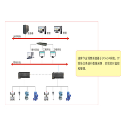 南开油库IC卡发油,自动计量系统,油库IC卡发油哪家好