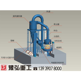 豫弘重工机械设备(图)|天津雷蒙磨经销商|天津雷蒙磨