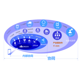 襄阳襄阳办公软件|襄阳办公软件|襄阳办公软件怎么选