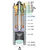 高扬程不锈钢潜水泵  小型不锈钢潜水泵缩略图4