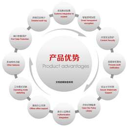 图纸加密软件公司_武汉大和科技有限公司_神农架图纸加密